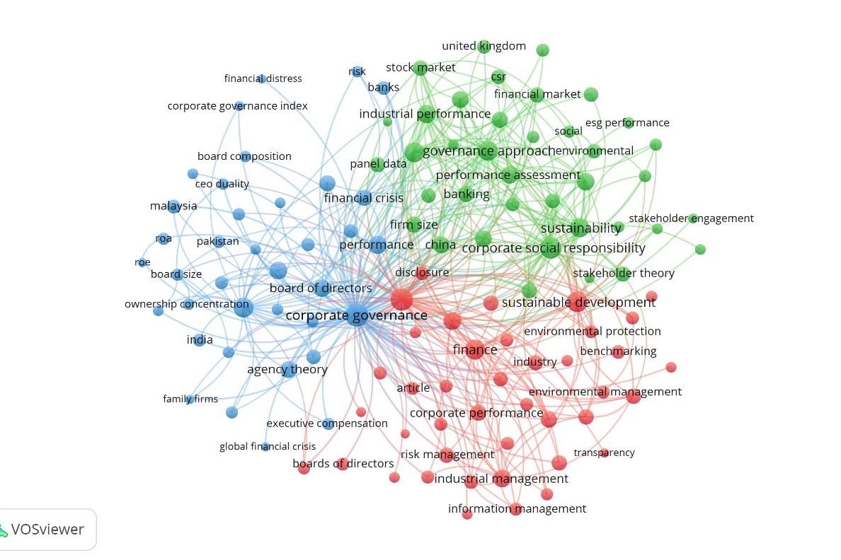 VOSviewer united kingdom risk stock market financial distress CSI banks financial market