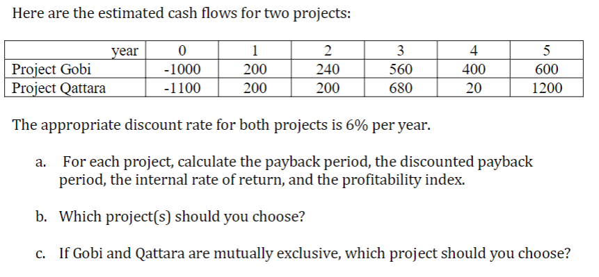 Here are the estimated cash flows for two projects: year 0 1