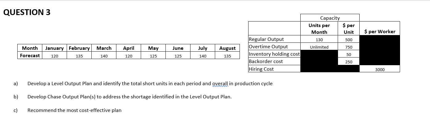 QUESTION 3 Capacity Units per $ per Month Unit $ per Worker