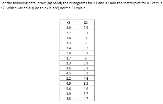 For the following data, draw (by hand) the histograms for X1 and