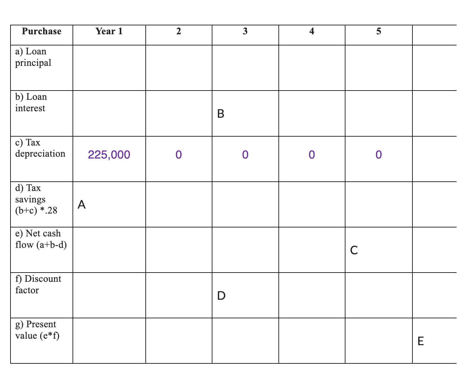 tractor for $267,000, minus the $42,000 allowed for trade-in value of old