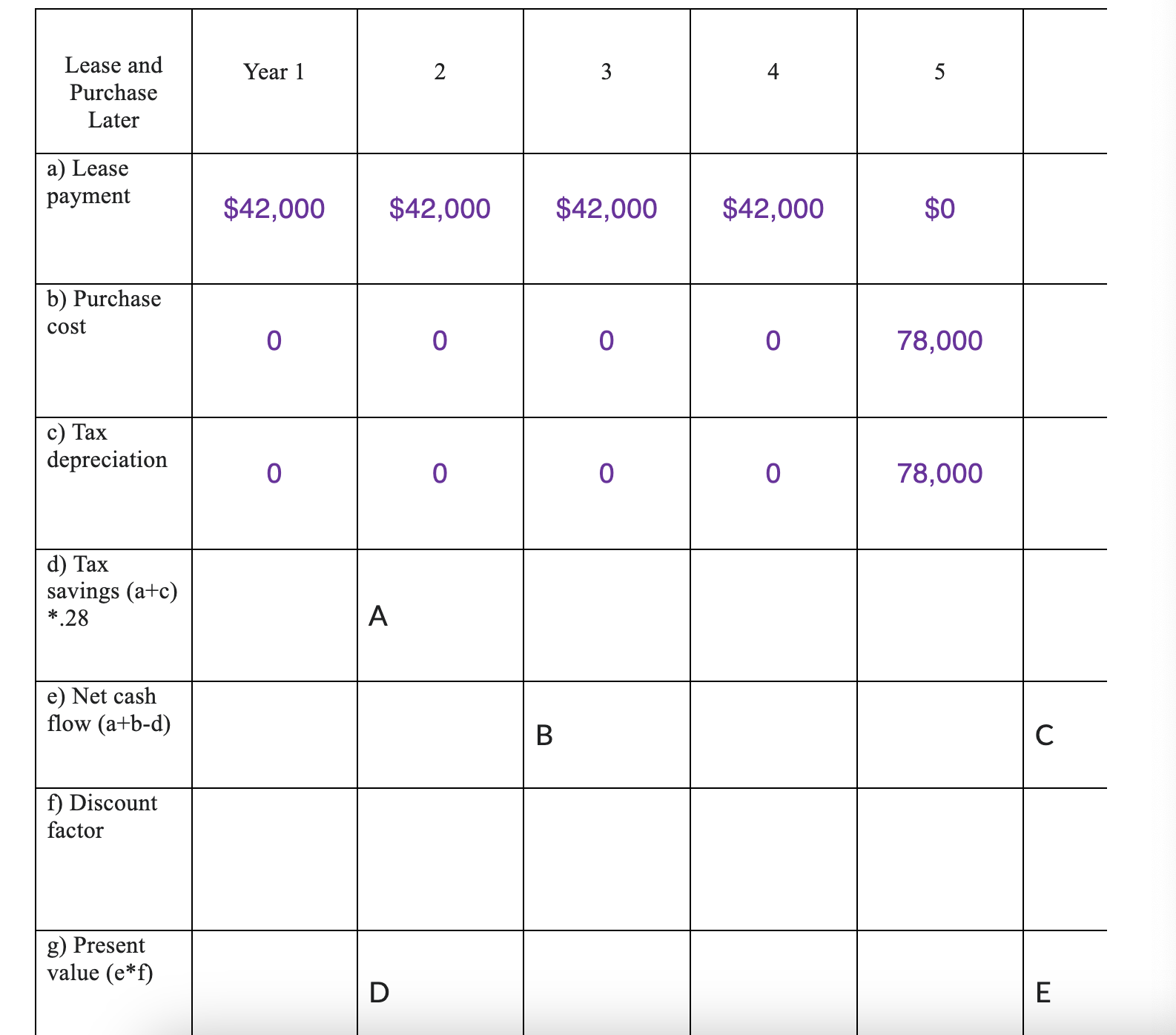 annual interest rate is 5.6%. Lease the tractor for 5 years. The