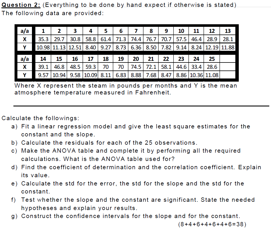 Question 2: (Everything to be done by hand expect if otherwise is