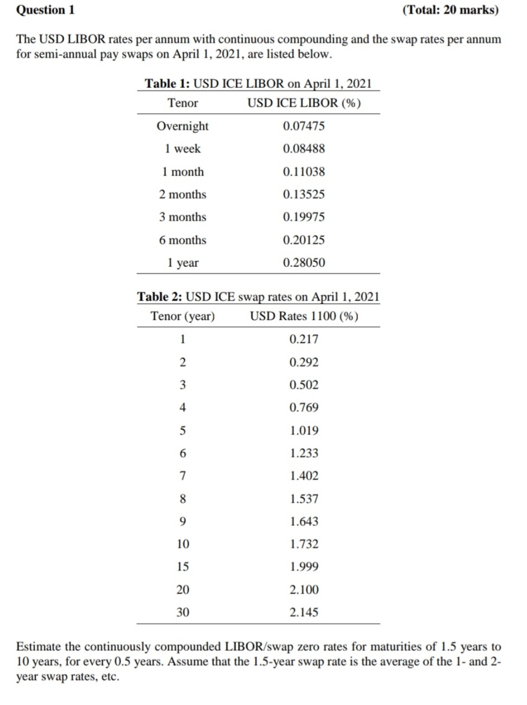 Question 1 (Total: 20 marks) The USD LIBOR rates per annum with