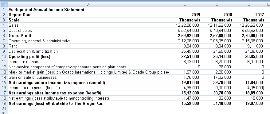 A 1 As Reported Annual Income Statement 2 Report Date 3 Scale