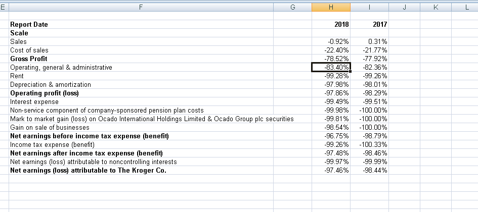 Im B D E 2019 2018 2017 Thousands 4 Sales 5 Cost