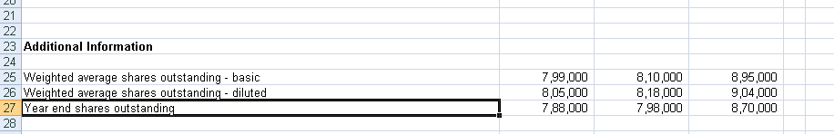 of sales 6 Gross Profit 7 Operating, general & administrative 8 Rent