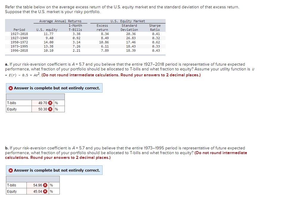  Refer the table below on the average excess return of the