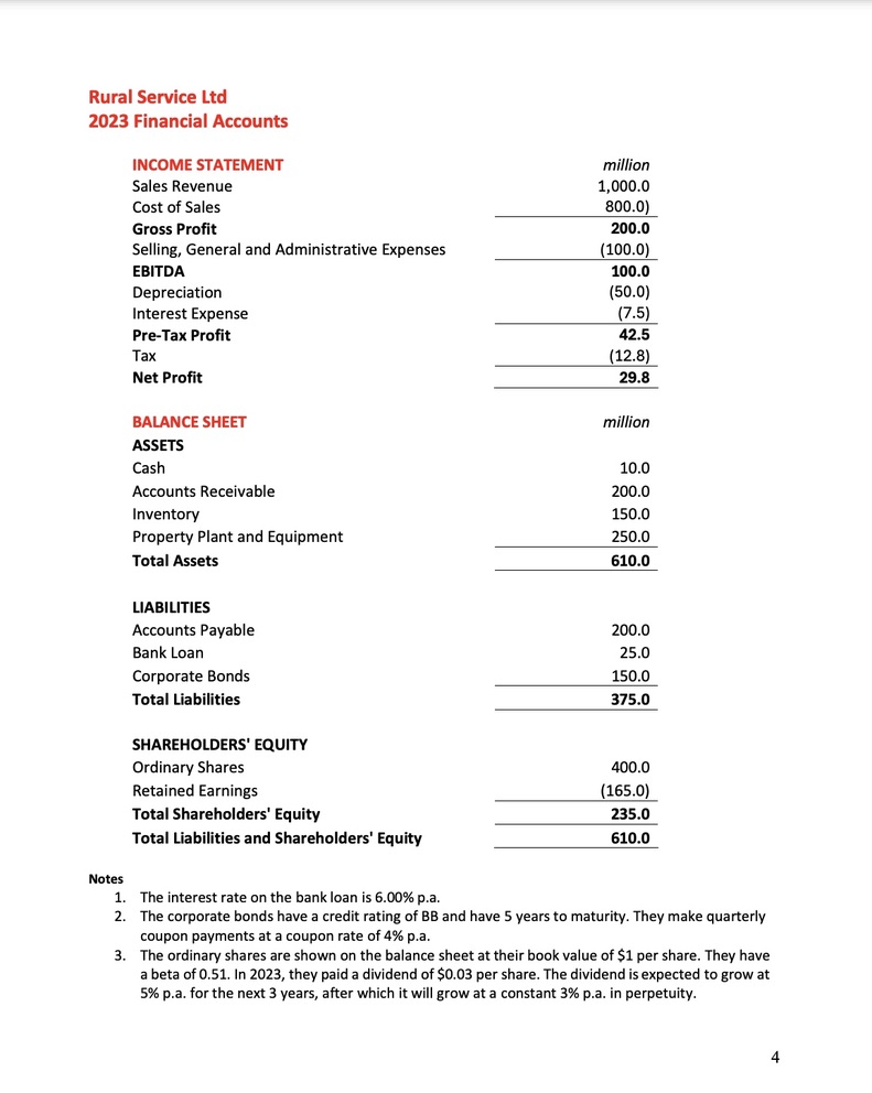 will be equal to 20% of the Property Plant and Equipment (PPE)