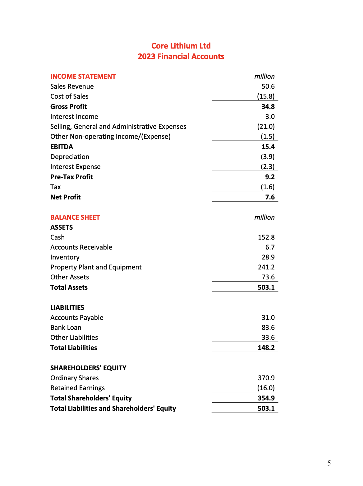 million in professional, geotechnical and legal fees appraising the project before making