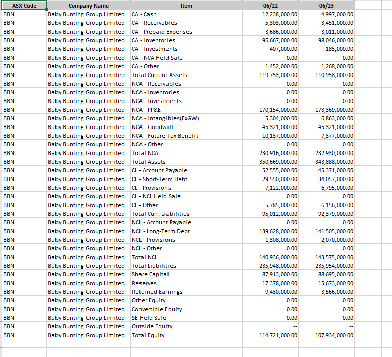  ASX Code Company Name Item 06/22 06/23 BBN Baby Bunting Group