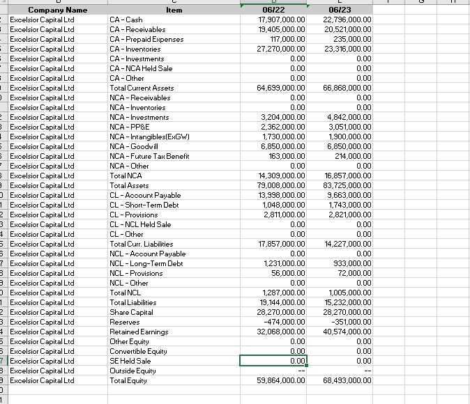 Limited CA - Cash 12,238,000.00 4,997,000.00 BBN Baby Bunting Group Limited CA