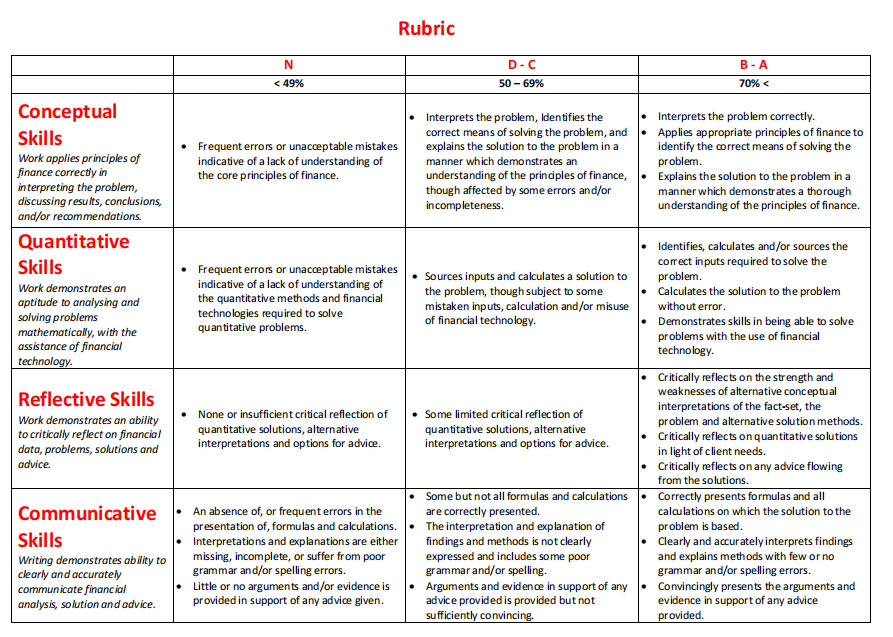  Rubric N D- C B - A < 49% 50 -