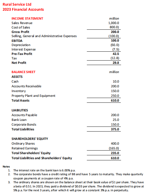 problem correctly. Skills correct means of solving the problem, and Applies appropriate