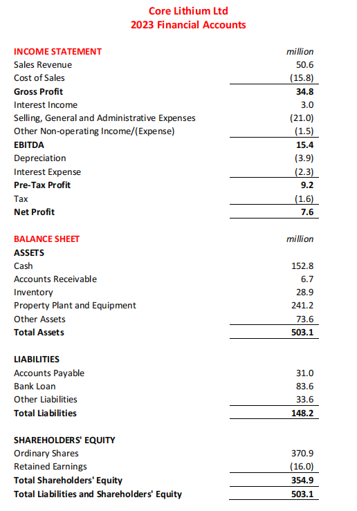 principles of finance to Frequent errors or unacceptable mistakes explains the solution