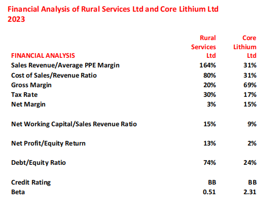 to the problem in a identify the correct means of solving the