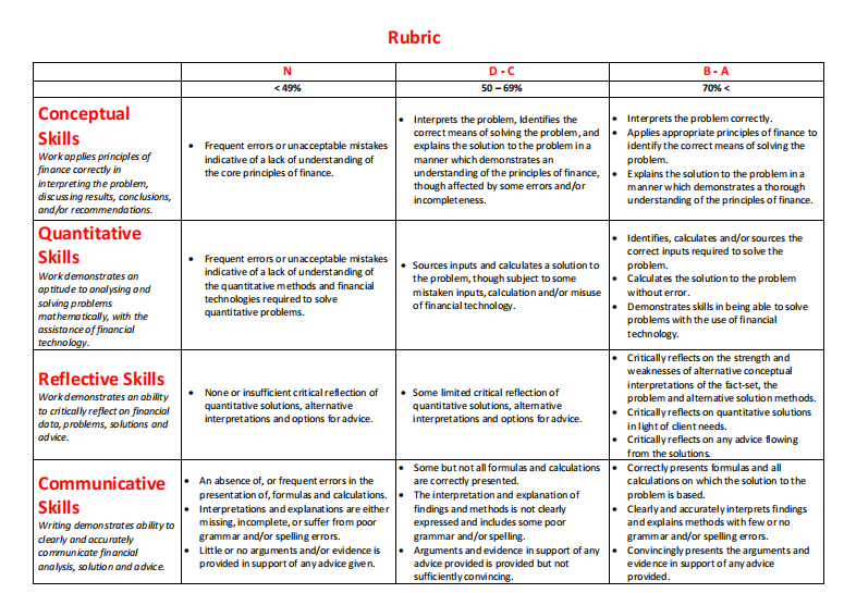  Rubric N D - C B - A 