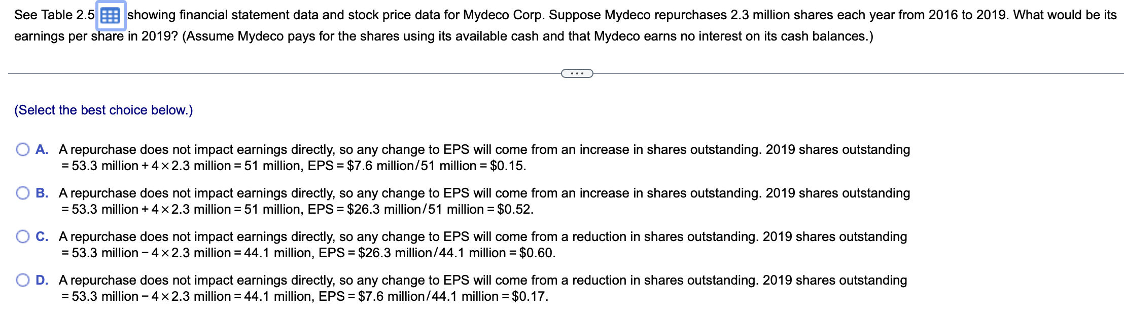 (All data as of fiscal year end; in $ millions) Income Statement