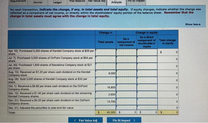 transactions this year involving short-term stock investments with insignificant influence. July 7