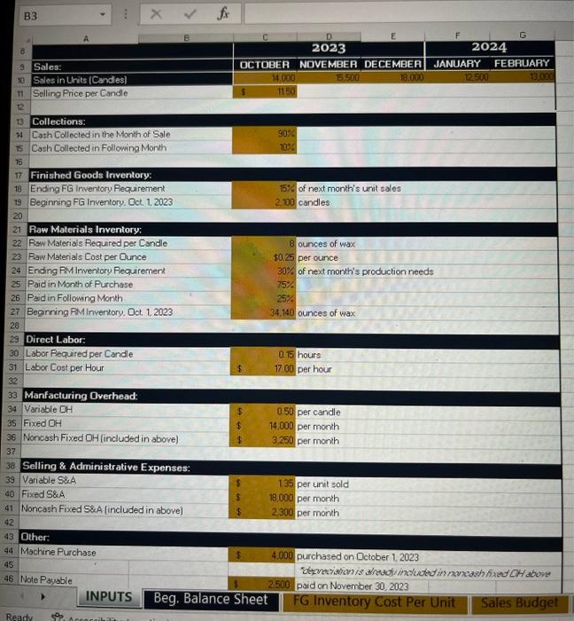Prepare a master budget for the quarter ended December 31,2023 that includes: