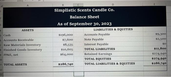 Finished Goods Inventory Cost per Unit, Sales Budget, Schedule of Expected Cash