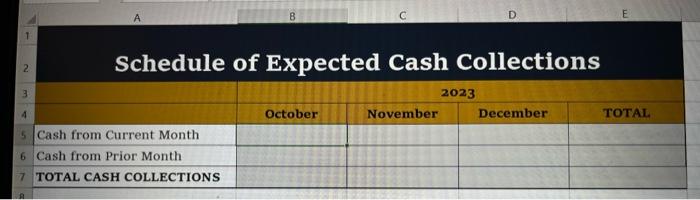 Budgeted Balance Sheet (a total of 11 schedules). Each schedule should be