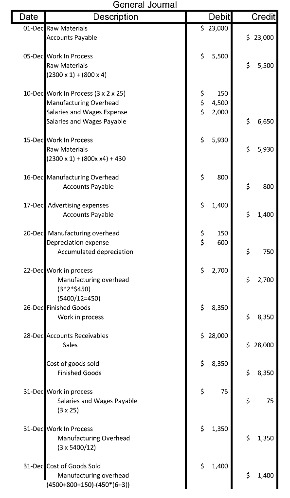 overhead costs are fixed.)? What is the contribution margin for Job #1