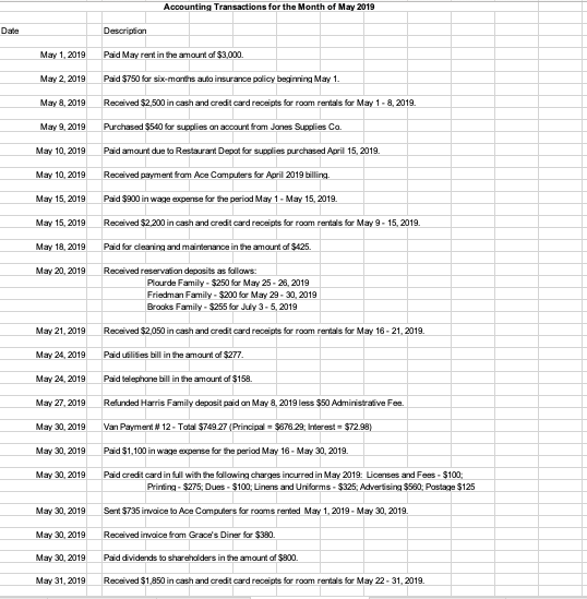 Cycle 2. Practice electronic spreadsheet skills a. Formulas b. Linking worksheets 3.