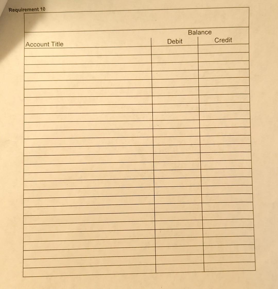 the closing entries. 10. Prepare a post-closing trial balance. 5. Prepare adjusting