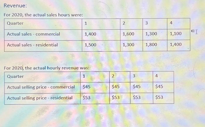 with MCS. As the contractor, MCS dispatches its crew to the locations.