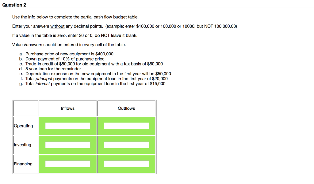 Question 2 Use the info below to complete the partial cash