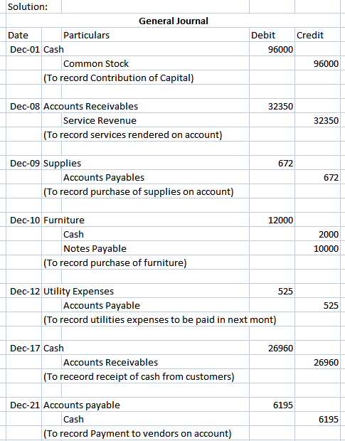 How would this go into a general ledger? 