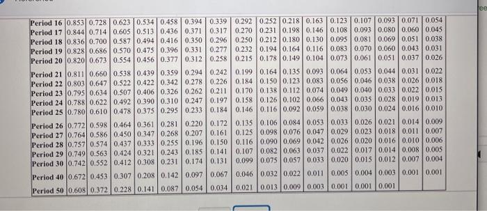 seven annual net cash inflows of $54,000 Root Products requires an annual