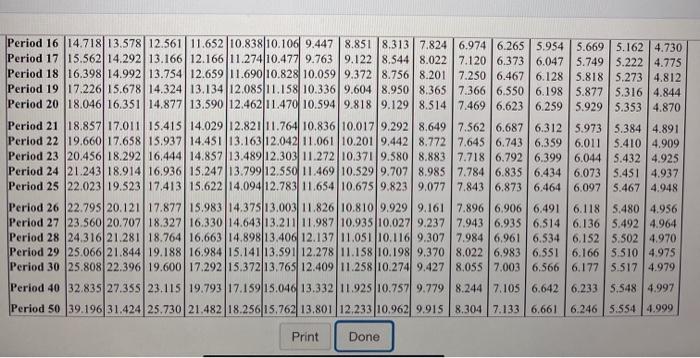 and offers 9 annual net cash inflows of $74,000. Root Products demands