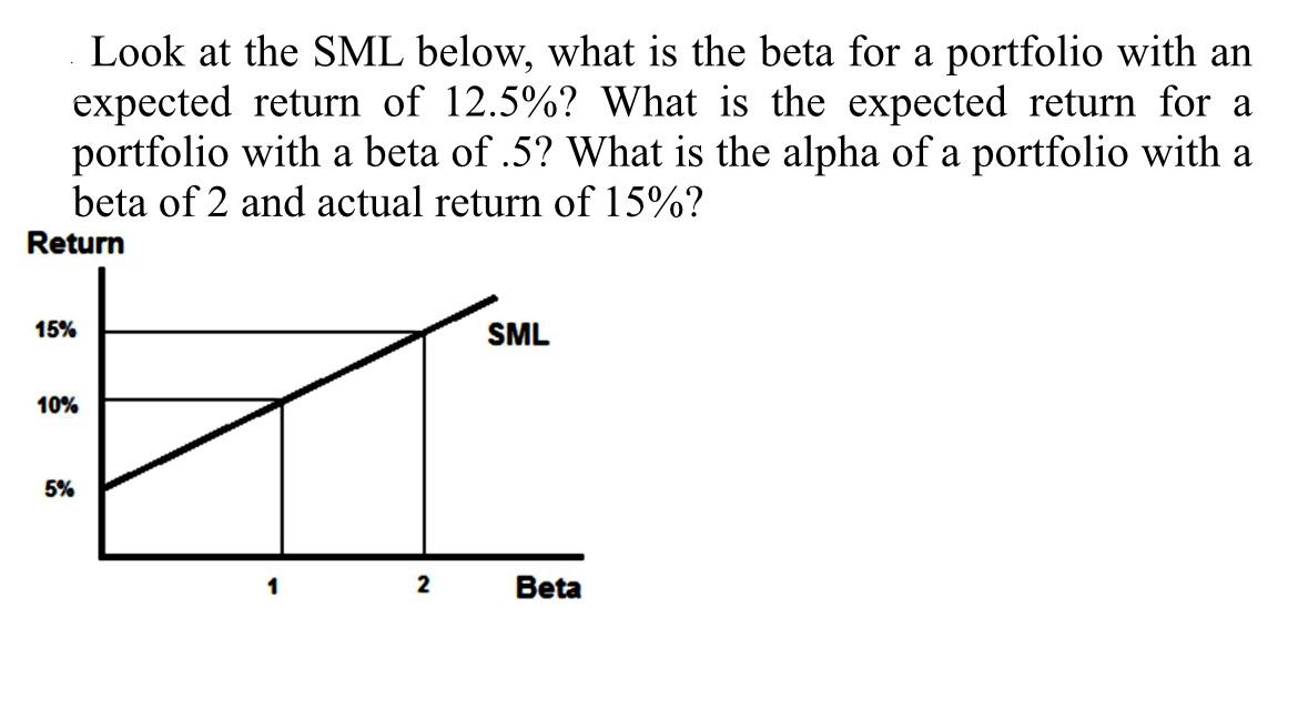 Look at the SML below, what is the beta for a