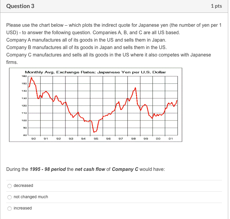 number of yen per 1 USD) - to answer the following question.