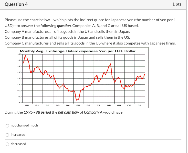 Companies A, B, and C are all US based. Company A manufactures