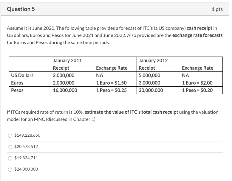 all of its goods in the US and sells them in Japan.