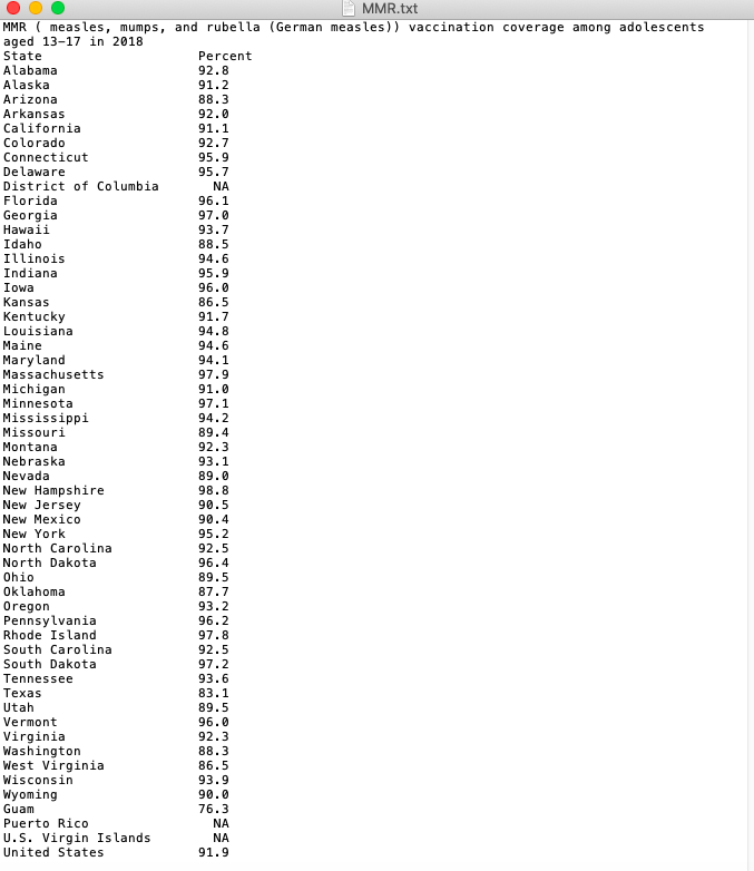 diseases that had become increasingly rare. Measles which is part of the