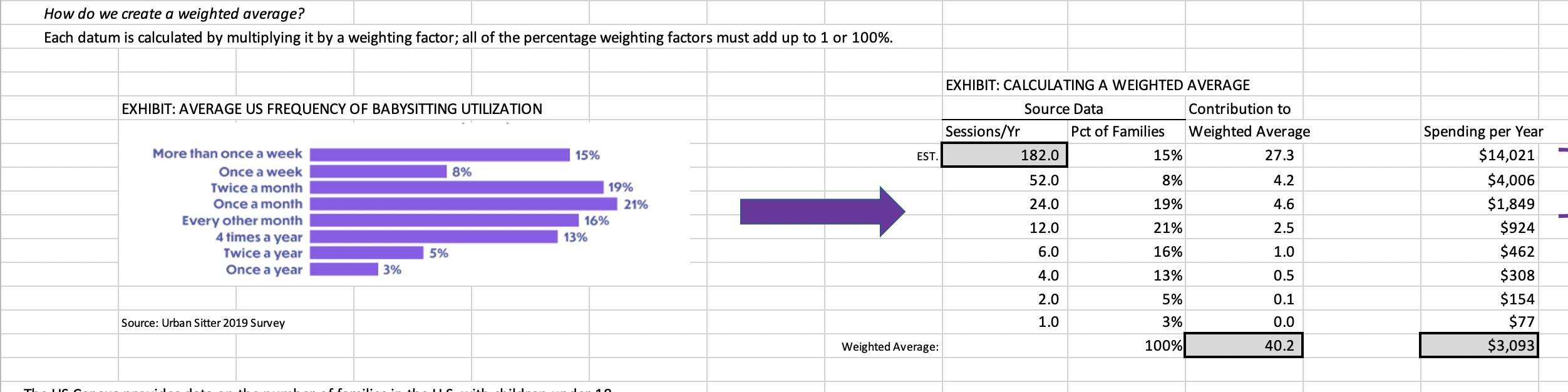 Solve for yellow highlighted cells How do we create a weighted average?