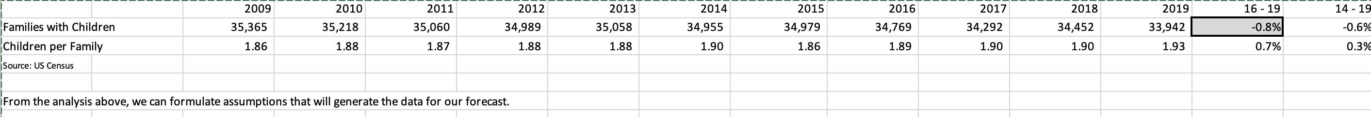 Each datum is calculated by multiplying it by a weighting factor; all