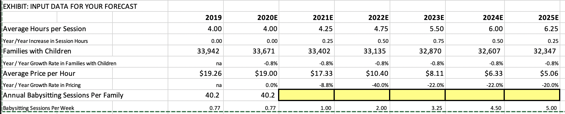 of the percentage weighting factors must add up to 1 or 100%.