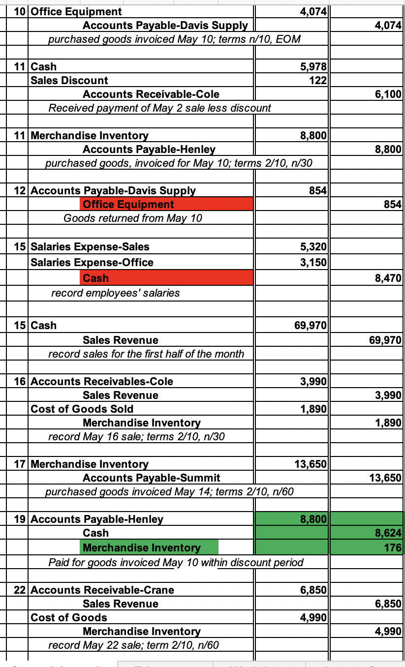 use the final information to draft the Balance Sheet, Income Statement, Statement