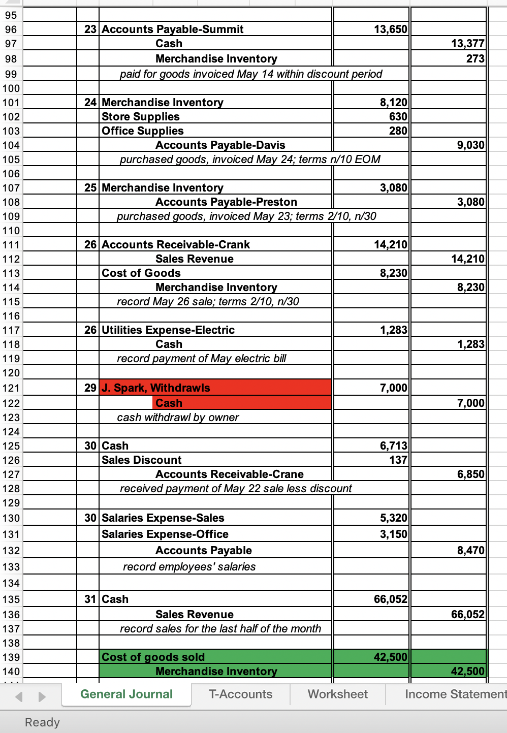 of Changes in Equity and the Post Closing Trial balance (adjusted trial