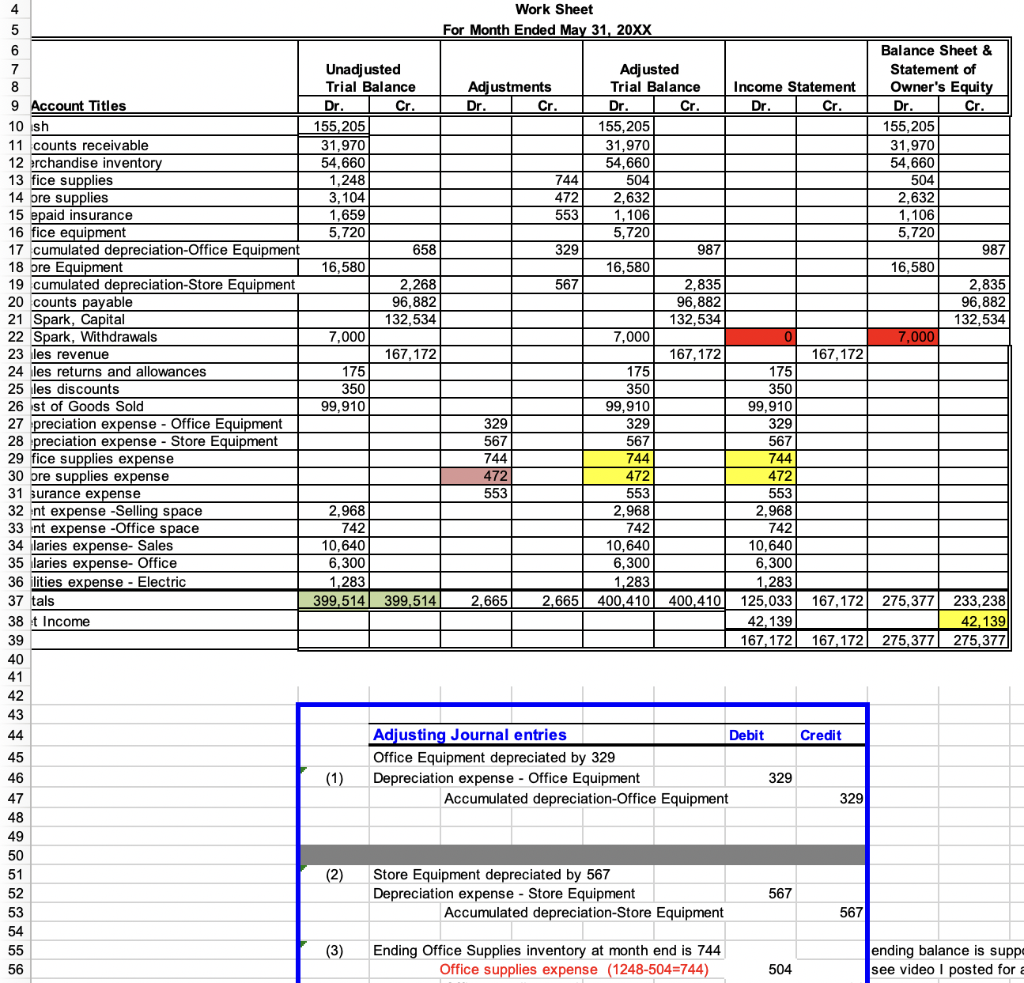 balance after closing entries have been made). ending balance is supp see