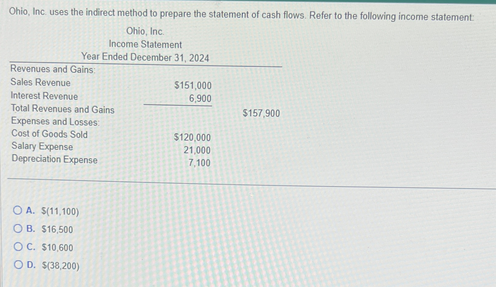  Q3 Ohio, Inc. uses the indirect method to prepare the statement