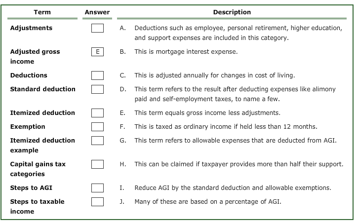  Term Answer Description Deductions such as employee, personal retirement, higher education,