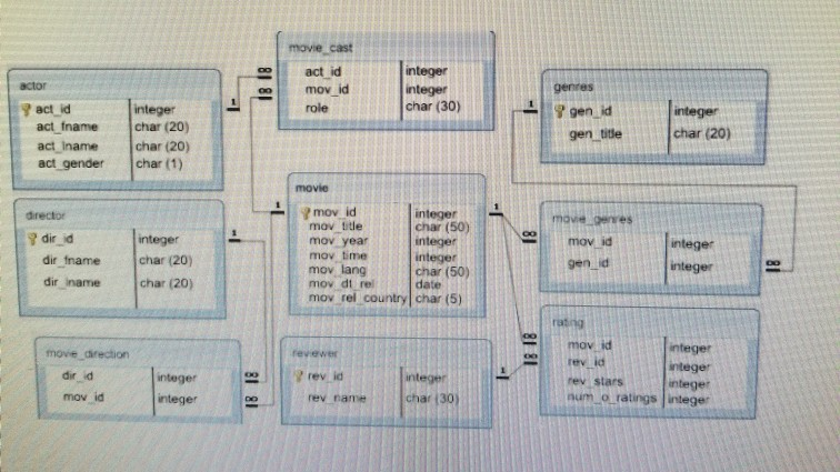 Use this SQL database for the question: this questions listed as "computer
