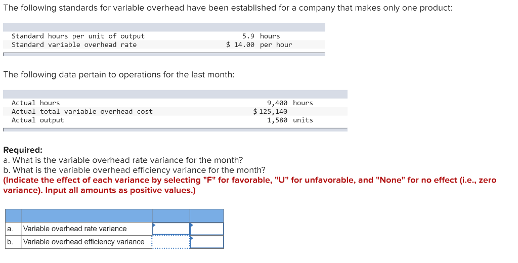  The following standards for variable overhead have been established for a
