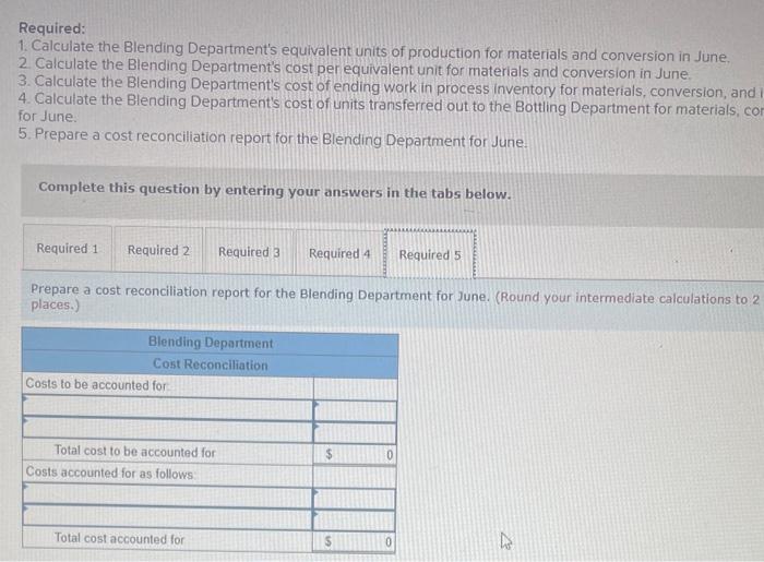 Department. The following information pertains to the operations of the Blending Department